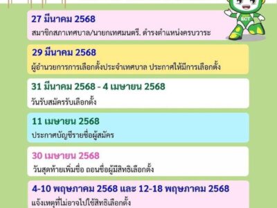 Read more about the article 📣ประชาสัมพันธ์ แผนและปฏิทินเลือกตั้งสมาชิกสภาเทศบาลและนายกเทศมนตรี #เลือกตั้งท้องถิ่น #เลือกตั้งหนองควาย68 #NKELECTION68