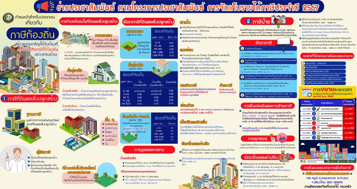 Read more about the article ประชาสัมพันธ์การจัดเก็บรายได้ภาษี ประจำปี 2567