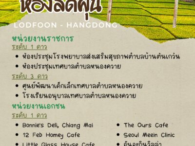 Read more about the article 📍ห้องลดฝุ่น ณ เทศบาลตำบลหนองควาย อำเภอหางดง จังหวัดเชียงใหม่